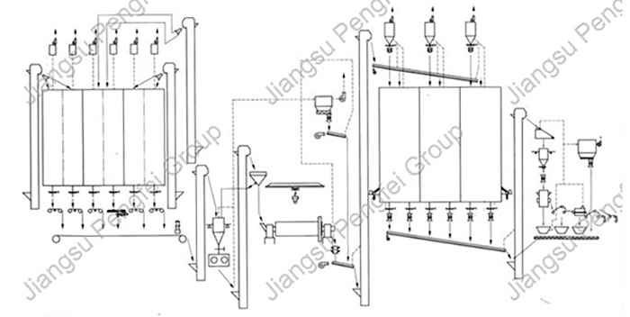 Cement Grinding Plant (Annual Output: 500 Thousand Tons)